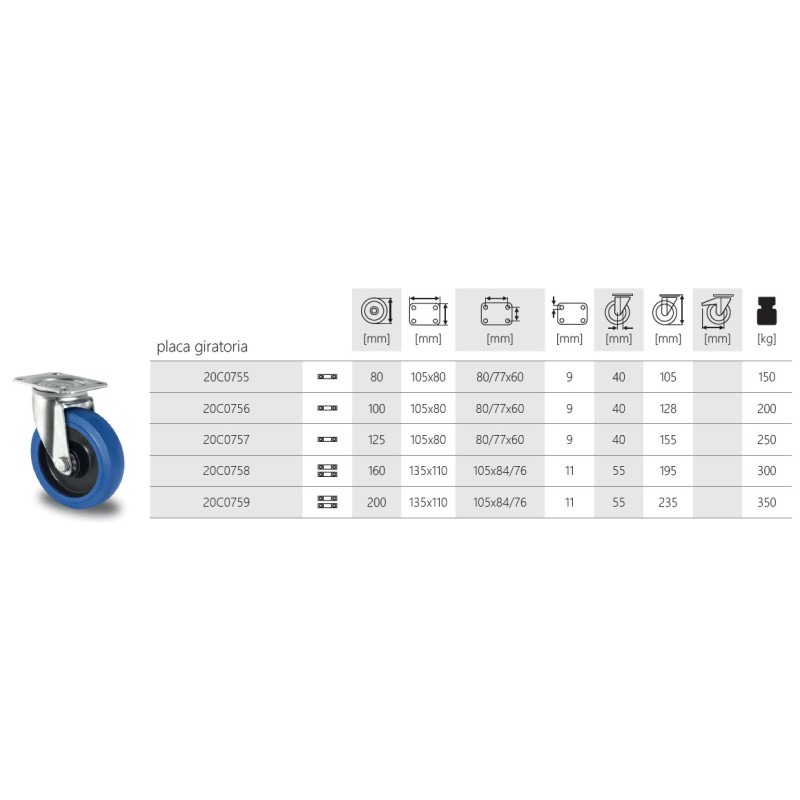 RUEDA PREMIUM R4E1 160 PLACA GIRATORIA