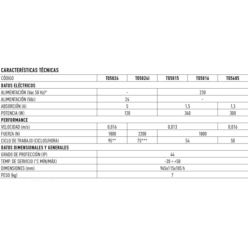 MOTOR ELEC. REVER 230VAC LENTO TOONA5